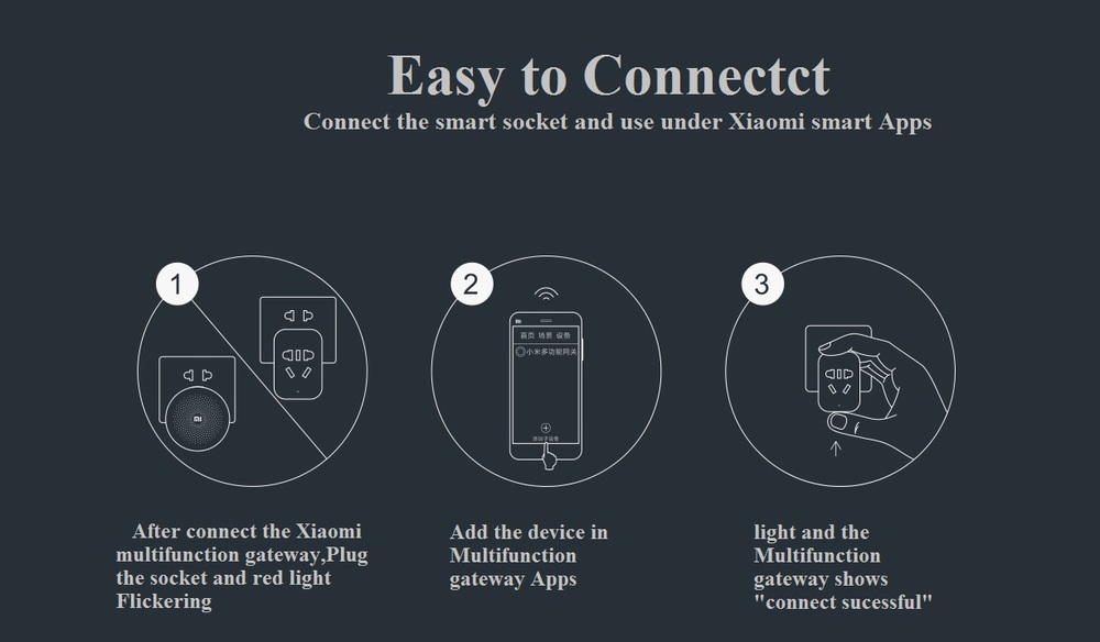 Xiaomi Smart Socket Plug Zigbee - Chytrá zásuvka hub gate brána wifi vzdálené ovládání istage xiaomimarket 
